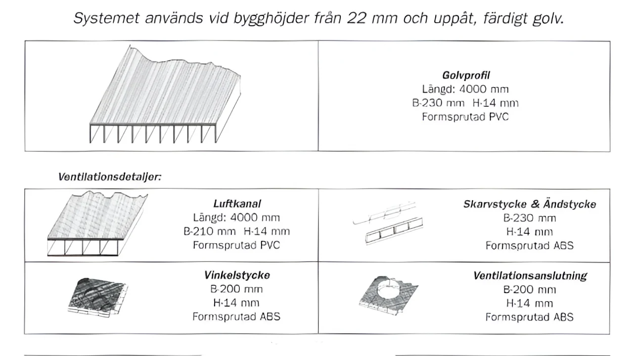 Nybo lågsystem – komponenter: golvprofil, luftkanal och vinkelstycke