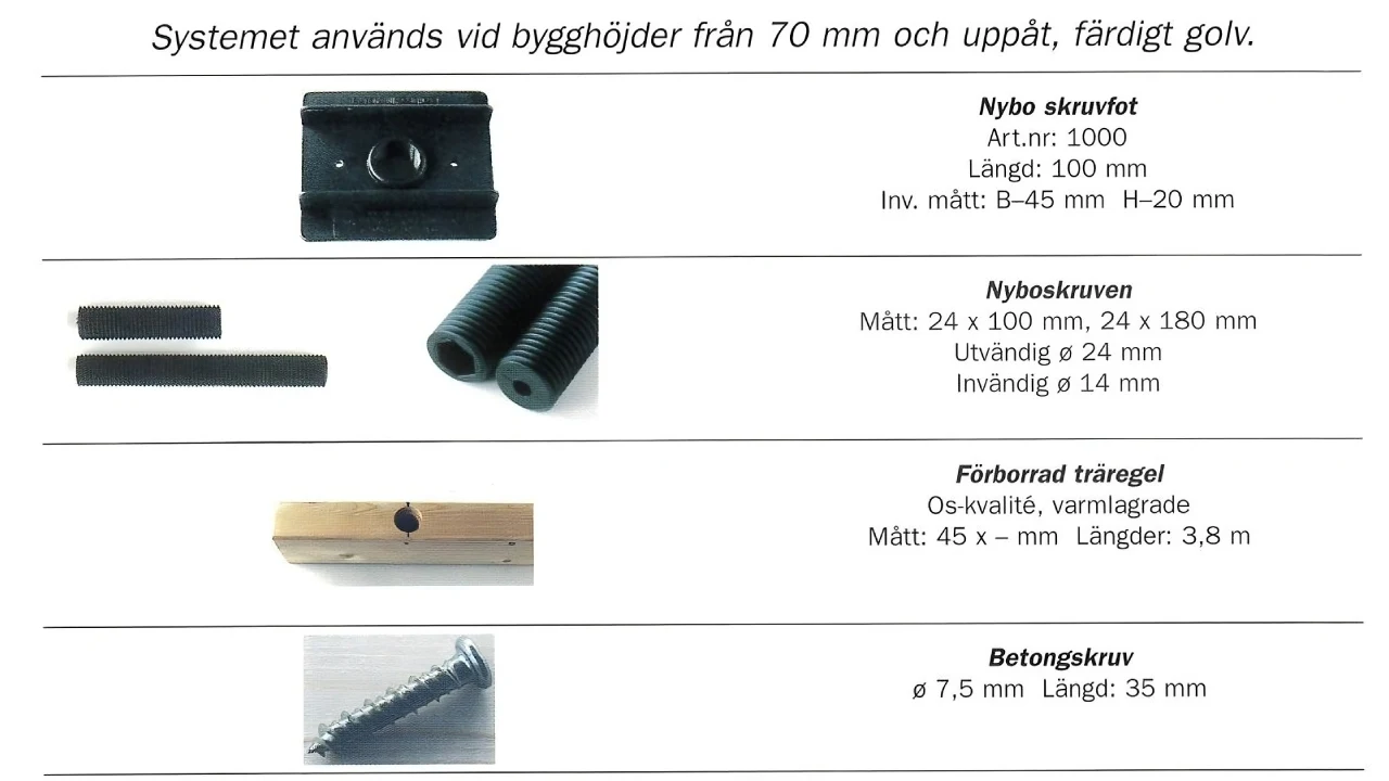 Nybo skruvsystem – systemkomponenter: skruvfot, skruvar och träregel