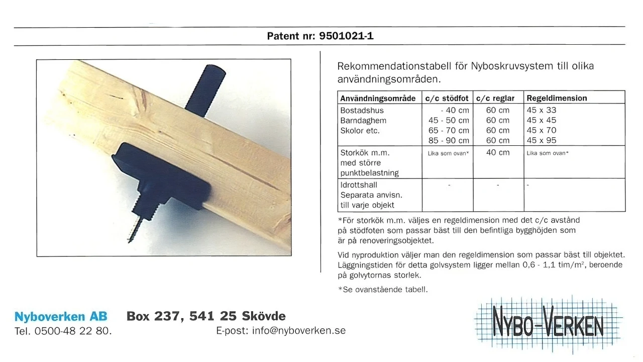 Nybo skruvsystem – patent nr 9501021-1 och installationsanvisning