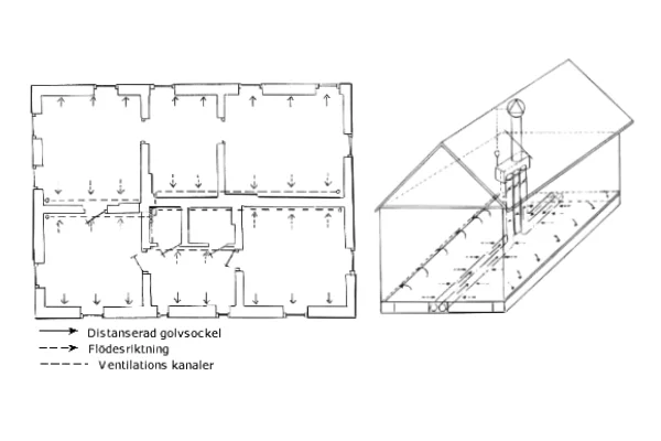 Principskiss ventilationssystem